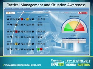 Tactical Management and Situation Awareness
 