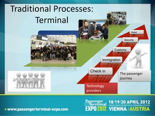 Traditional Processes:
       Terminal
                                                 Retail


                                           Security


                                    Customs


                             Immigration


                      Check in
                                       The passenger
                                       journey

                    Technology
                    providers
 