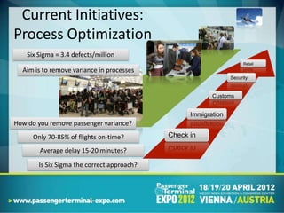 Current Initiatives:
Process Optimization
    Six Sigma = 3.4 defects/million
                                                                       Retail
  Aim is to remove variance in processes
                                                                 Security


                                                          Customs


                                                   Immigration
How do you remove passenger variance?
      Only 70-85% of flights on-time?        Check in

        Average delay 15-20 minutes?
        Is Six Sigma the correct approach?
 