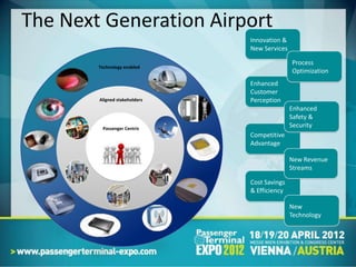 The Next Generation Airport
                               Innovation &
                               New Services

                                              Process
        Technology enabled
                                              Optimization
                               Enhanced
                               Customer
        Aligned stakeholders   Perception
                                              Enhanced
                                              Safety &
         Passenger Centric
                                              Security
                               Competitive
                               Advantage

                                              New Revenue
                                              Streams

                               Cost Savings
                               & Efficiency

                                              New
                                              Technology
 