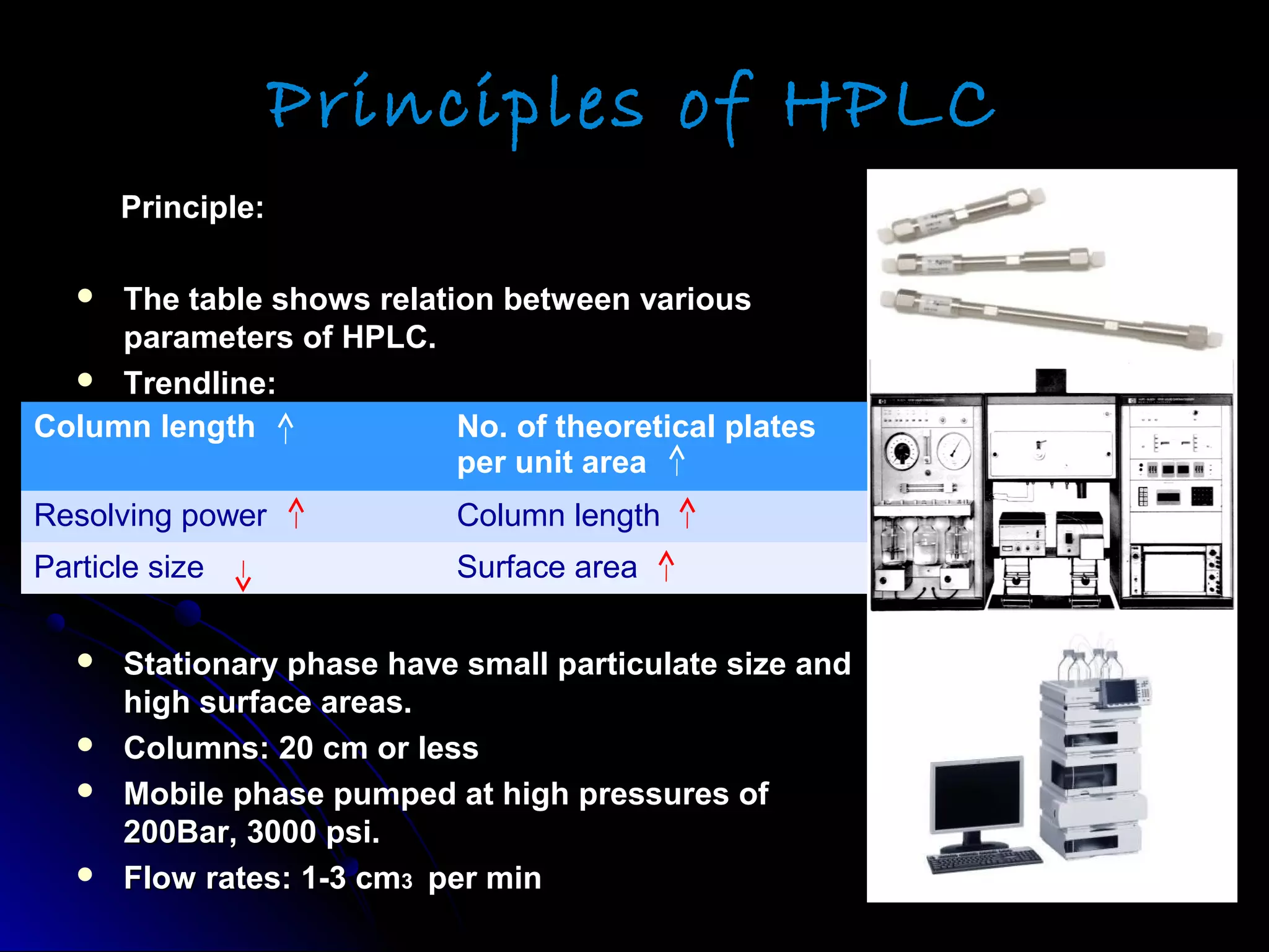 Principles of HPLC
Principle:Principle:
 The table shows relation between variousThe table shows relation between various
parameters of HPLC.parameters of HPLC.
 Trendline:Trendline:
 Stationary phase have small particulate size andStationary phase have small particulate size and
high surface areas.high surface areas.
 Columns: 20 cm or lessColumns: 20 cm or less
 Mobile phase pumped at high pressures ofMobile phase pumped at high pressures of
200Bar, 3000 psi.200Bar, 3000 psi.
 Flow rates: 1-3 cmFlow rates: 1-3 cm33 per minper min
Column length No. of theoretical plates
per unit area
Resolving power Column length
Particle size Surface area
 