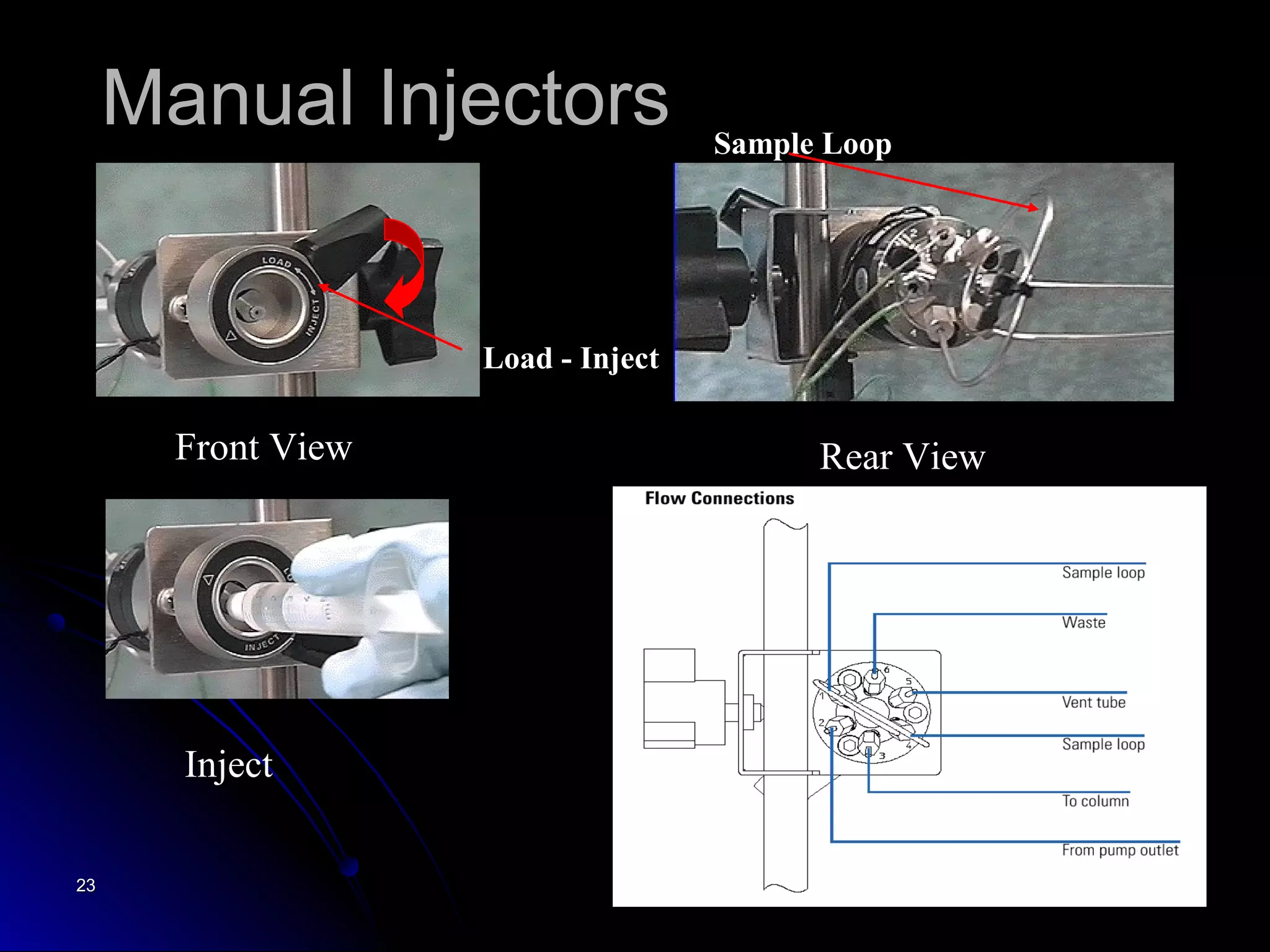 2323
Manual InjectorsManual Injectors
Front View
Inject
Rear View
Load - Inject
Sample Loop
 
