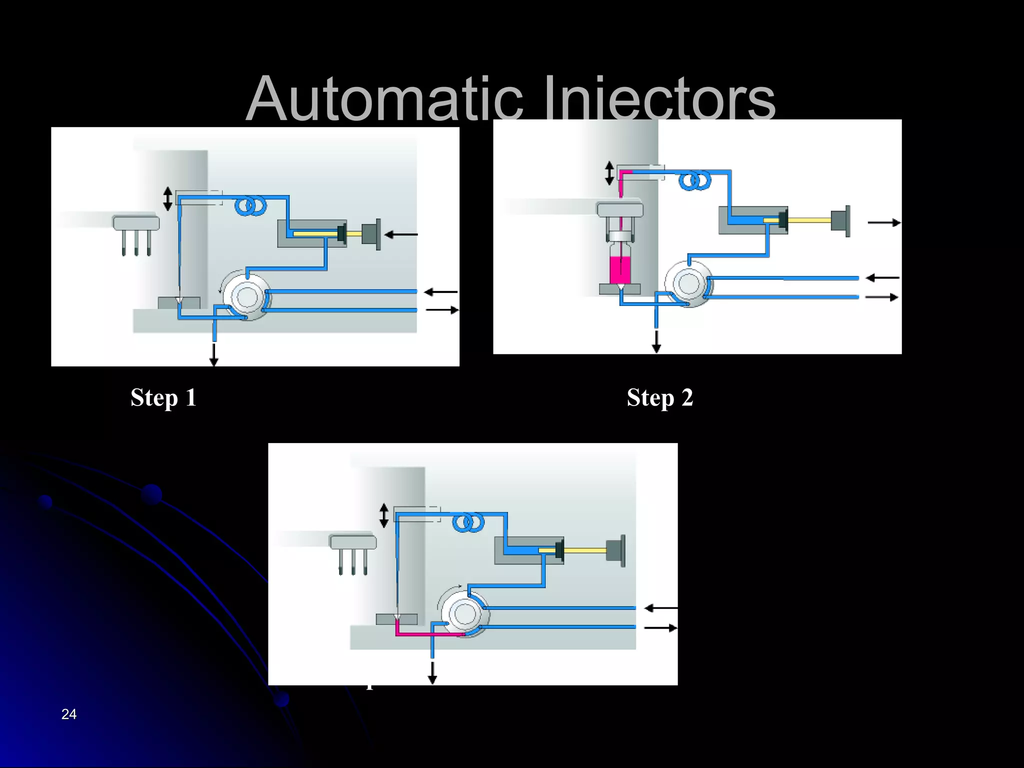 2424
Automatic InjectorsAutomatic Injectors
Step 1 Step 2
Step 3
 