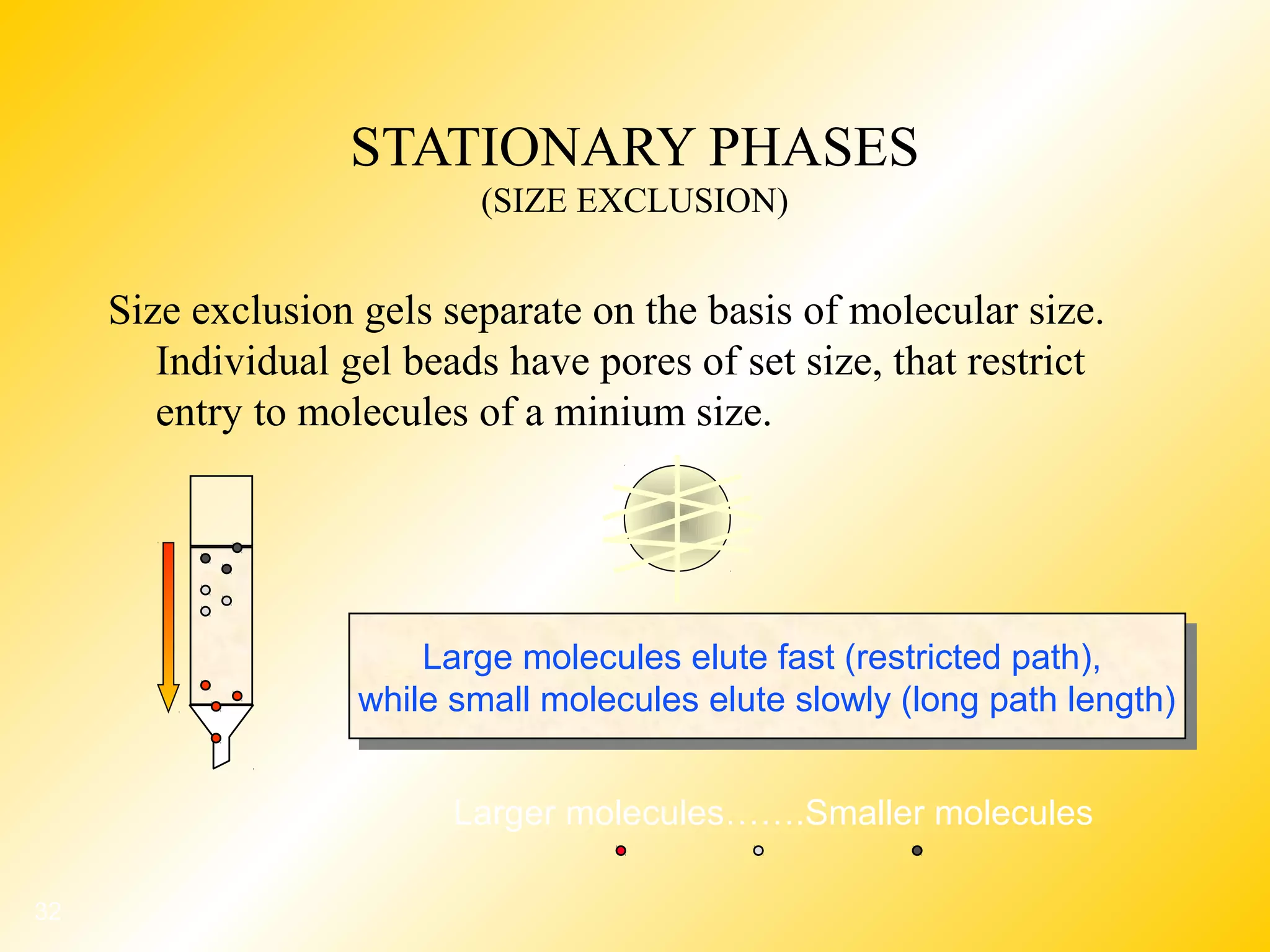 32
STATIONARY PHASES
(SIZE EXCLUSION)
Size exclusion gels separate on the basis of molecular size.
Individual gel beads have pores of set size, that restrict
entry to molecules of a minium size.
Larger molecules…….Smaller molecules
Large molecules elute fast (restricted path),
while small molecules elute slowly (long path length)
Large molecules elute fast (restricted path),
while small molecules elute slowly (long path length)
 