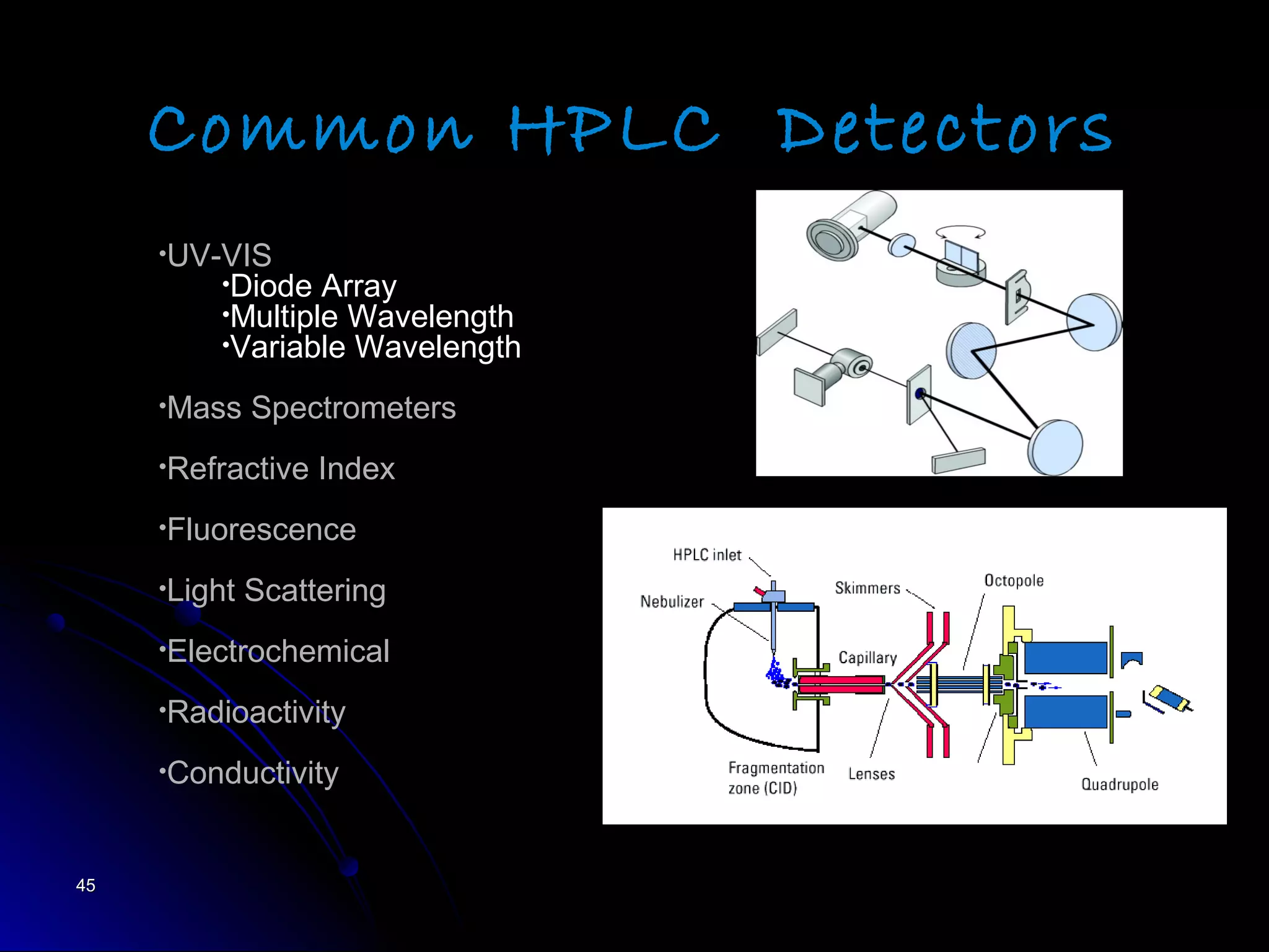 4545
Common HPLC Detectors
•UV-VIS
•Diode Array
•Multiple Wavelength
•Variable Wavelength
•Mass Spectrometers
•Refractive Index
•Fluorescence
•Light Scattering
•Electrochemical
•Radioactivity
•Conductivity
 