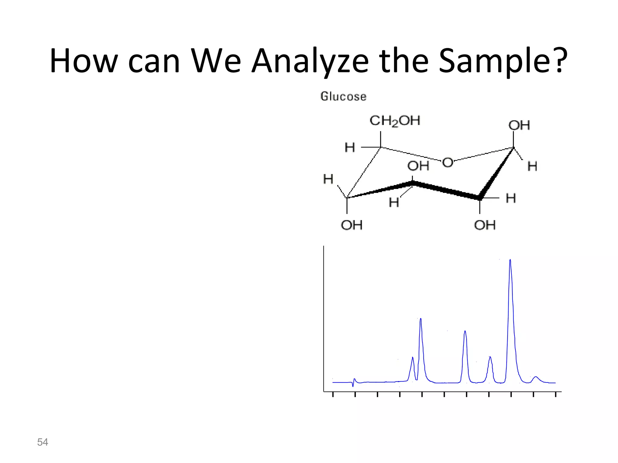 54
How can We Analyze the Sample?
For example:
Carbohydrates
1. fructose
2. Glucose
3. Saccharose
4. Palatinose
5. Trehalulose
6. isomaltose
1
2
3
4
5
mAU
time
6
 
