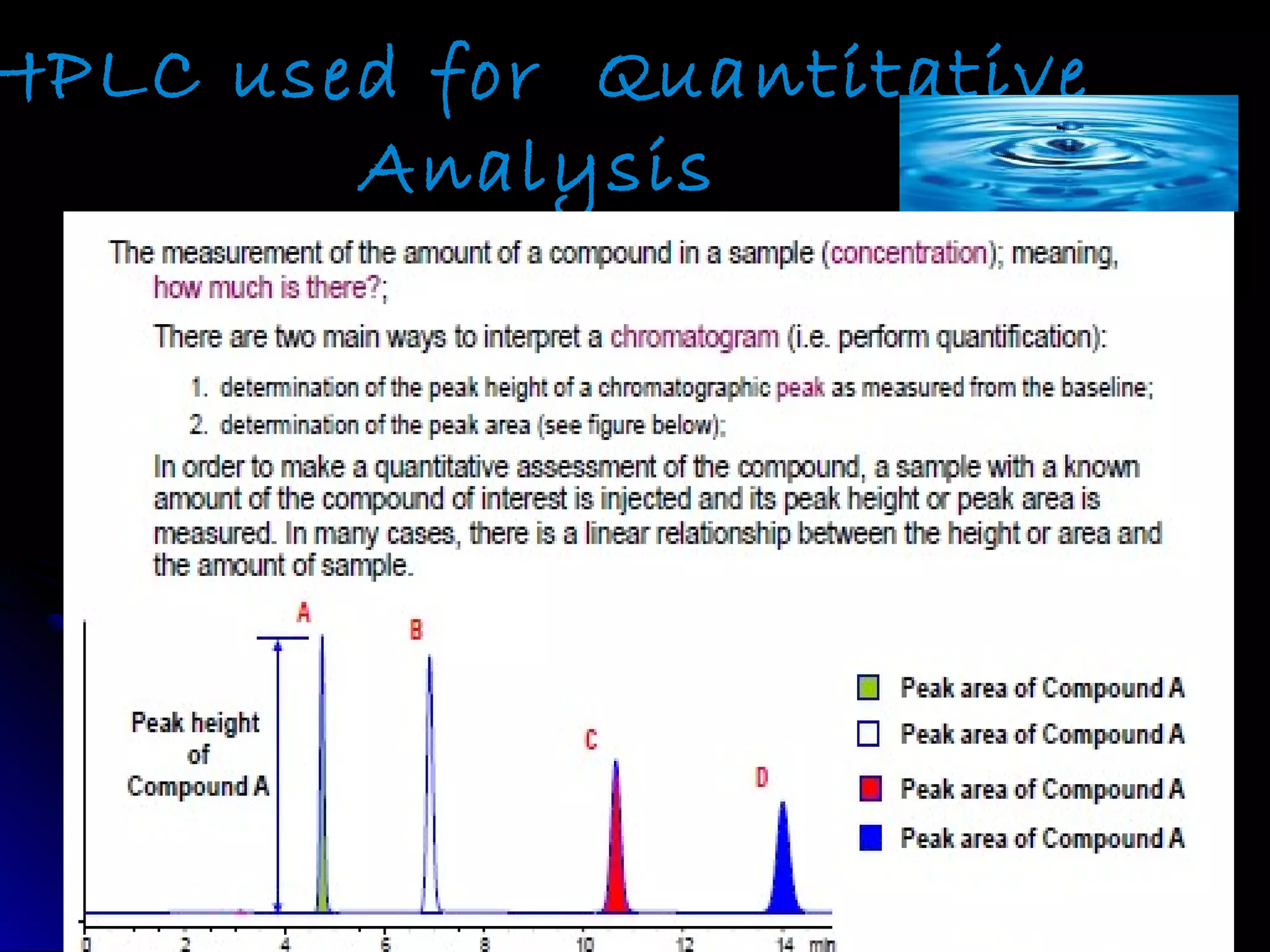 HPLC used for Quantitative
Analysis
 