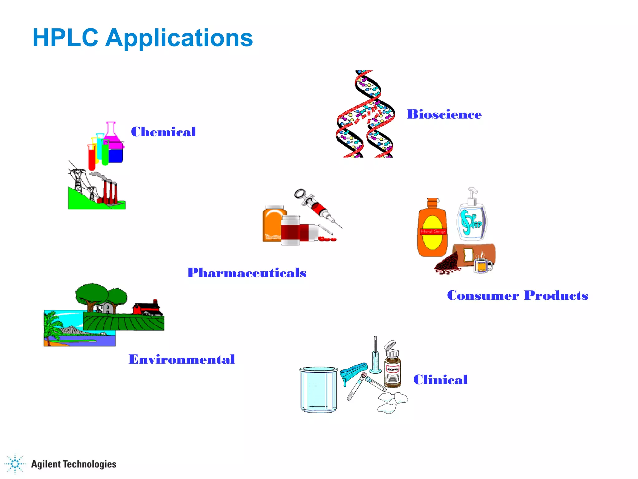 77
HPLC Applications
Chemical
Environmental
Pharmaceuticals
Consumer Products
Clinical
polystyrenes
dyes
phthalates
tetracyclines
corticosteroids
antidepressants
barbiturates
amino acids
vitamins
homocysteine
Bioscience
proteins
peptides
nucleotides
lipids
antioxidants
sugars
polyaromatic hydrocarbons
Inorganic ions
herbicides
 
