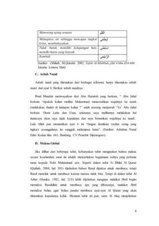 4
Memotong ujung sesuatu ْ‫م‬َ‫ل‬َ‫ق‬ْ‫ال‬
Meluapnya air sehingga mencapai tingkat
krisis, membahayakan.
‫َى‬‫غ‬ْ‫ط‬َ‫ي‬َ‫ل‬
Tidak butuh, memiliki kelapangan hati,
memilki harta yang banyak.
‫َى‬‫ن‬ْ‫غ‬َ‫ت‬ْ‫س‬‫ا‬
Kembali ‫ى‬َ‫ع‬ْ‫ج‬ُّ‫الر‬
Sumber : (Shihab, M.Quraish. 2002. Tafsîr Al-Mîshbah jilid 4 hlm.454-468 .
Jakarta: Lentera Hati)
C. Asbab Nuzul
Asbab nuzul yang ditemukan dari berbagai referensi, hanya ditemukan asbab
nuzul dari ayat 6. Berikut asbab nuzulnya :
Ibnul Muadzir meriwayatkan dari Abu Hurairah yang berkata, “ Abu Jahal
berkata ‘Apakah kalian melihat Muhammad mencecahkan wajahnya ke tanah
(melakukan shalat) di hadapan kalian ?’ salah seorang menjawab ‘Ya’ Abu Jahal
berkata ‘Demi Latta dan Uzza, sekiranya saya melihatnya melakukan hal
ituniscaya akan saya injak kepalanya dan saya benamkan wajahnya ke tanah’.
Lalu Allah pun menurutkan ayat 6 ini “Jangan demikian (wahai orang yang
ingkar) sesungguhnya itu sungguh melampaui batas”. (Sumber: Asbabun Nuzul
Edisi Kedua hlm. 661. Bandung. CV Penerbit Dipenogoro).
D. Makna Global
Jika dilihat dari beberapa tafsir, kebanyakan tafsir mengatakan bahwa makna
secara keseluruhan surat ini adalah menceritakan bagaimana wahyu yang pertama
turun kepada Nabi Muhammad saw. Seperti dalam tafsir Fi Dhilal Al Quran
(Quthub, 2004, hal. 301) dijelaskan bahwa Rasul dipaksa untuk membaca, tetapi
Rasul menolak untuk membaca karena merasa tidak bisa. Tetapi di dalam tafsir Al
Azhar (Hamka, 1982, hal. 215) lebih dijelaskan mengapa malaikat Jibril begitu
memaksa Rasulullah untuk membaca apa yang dibawanya, malaikat Jibril
memaksa beliau agar beliau pandai membaca ayat-ayat Al Quran yang akan
diturunkan kepadanya kelak. Menurut tafsir ini pun, surat Al Alaq menjelaskan
 