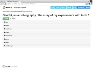 Linked Data: from Library Entities to the Web of Data