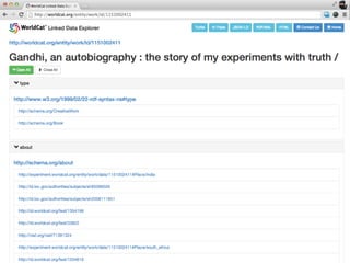 Linked Data: from Library Entities to the Web of Data