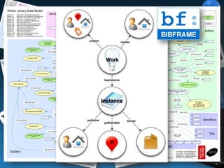 Linked Data: from Library Entities to the Web of Data