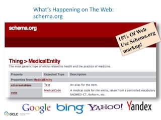 What’s Happening on The Web:
schema.org
 