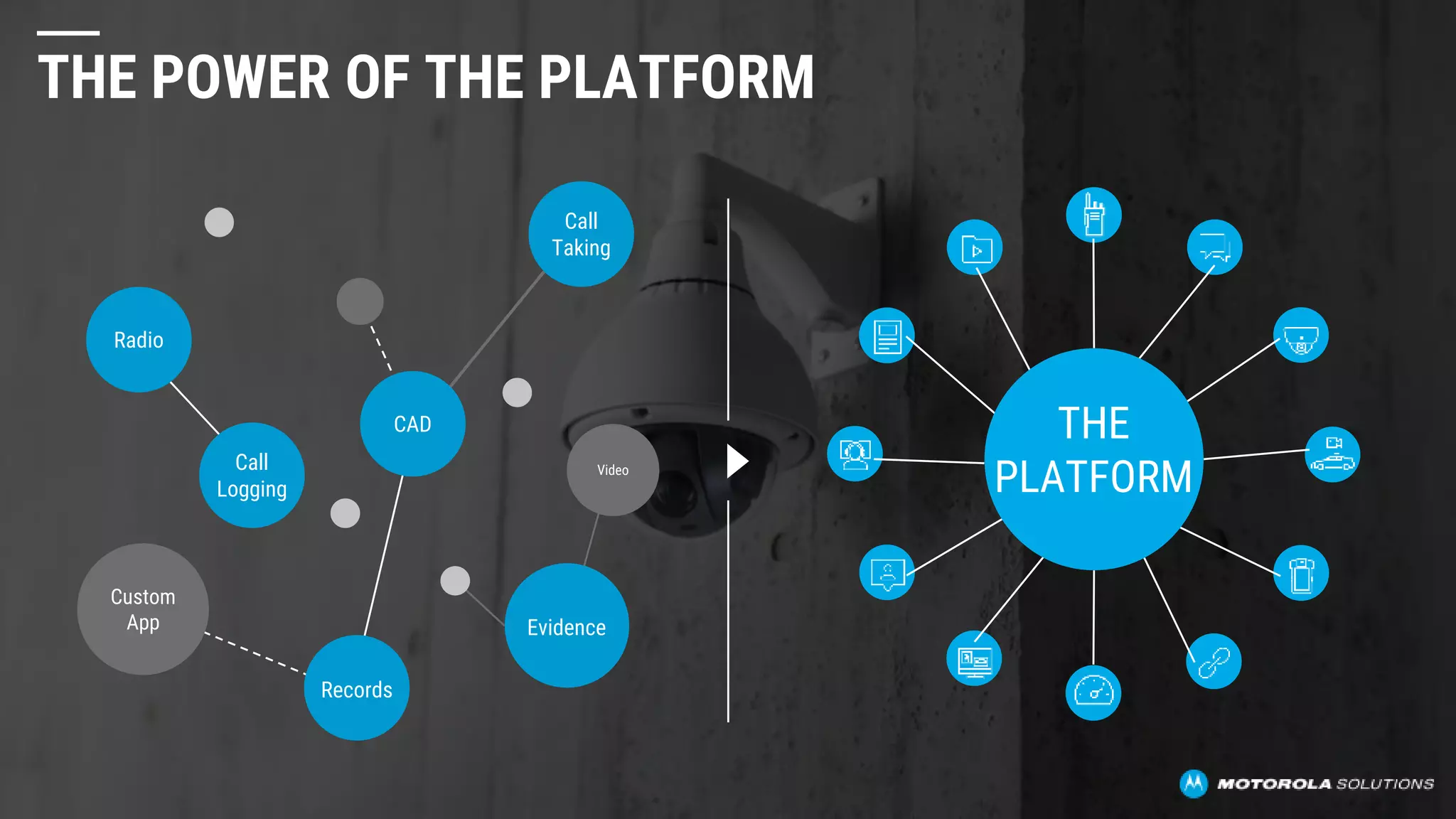 Radio
Call
Logging
CAD
Custom
App
Records
Call
Taking
Video
Evidence
THE POWER OF THE PLATFORM
THE
PLATFORM
 