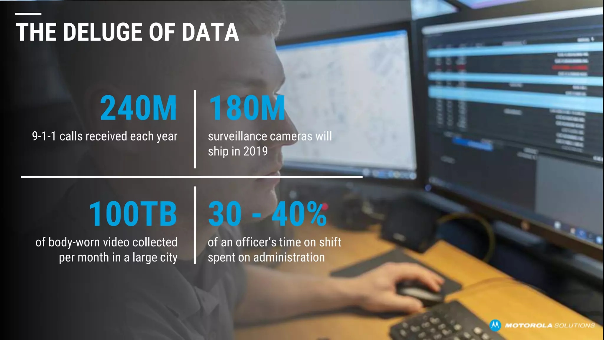 THE DELUGE OF DATA
240M
9-1-1 calls received each year
100TB
of body-worn video collected
per month in a large city
180M
surveillance cameras will
ship in 2019
30 - 40%
of an officer’s time on shift
spent on administration
 