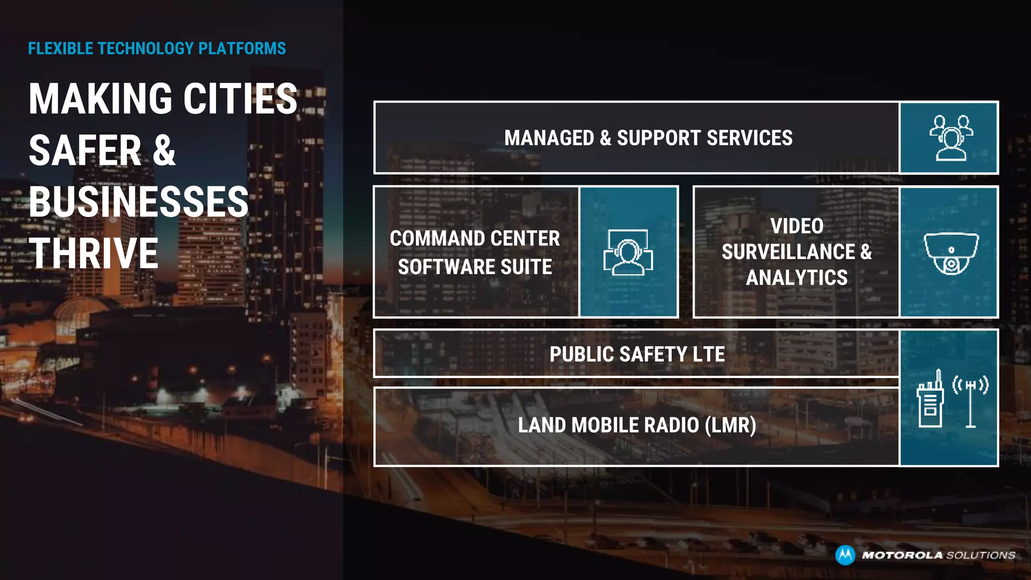 LAND MOBILE RADIO (LMR)
PUBLIC SAFETY LTE
MANAGED & SUPPORT SERVICES
VIDEO
SURVEILLANCE &
ANALYTICS
COMMAND CENTER
SOFTWARE SUITE
MAKING CITIES
SAFER &
BUSINESSES
THRIVE
FLEXIBLE TECHNOLOGY PLATFORMS
 