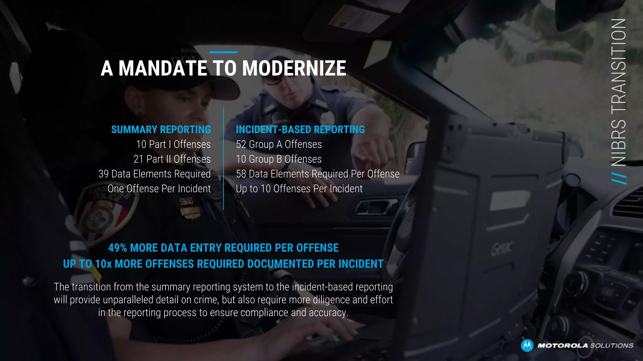 A MANDATE TO MODERNIZE
49% MORE DATA ENTRY REQUIRED PER OFFENSE
UP TO 10x MORE OFFENSES REQUIRED DOCUMENTED PER INCIDENT
The transition from the summary reporting system to the incident-based reporting
will provide unparalleled detail on crime, but also require more diligence and effort
in the reporting process to ensure compliance and accuracy.
SUMMARY REPORTING
10 Part I Offenses
21 Part II Offenses
39 Data Elements Required
One Offense Per Incident
INCIDENT-BASED REPORTING
52 Group A Offenses
10 Group B Offenses
58 Data Elements Required Per Offense
Up to 10 Offenses Per Incident
//NIBRSTRANSITION
 