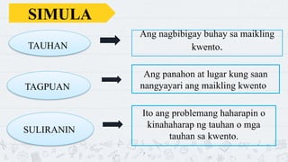 7
TAUHAN
Ang nagbibigay buhay sa maikling
kwento.
TAGPUAN
Ang panahon at lugar kung saan
nangyayari ang maikling kwento.
SULIRANIN
Ito ang problemang haharapin o
kinahaharap ng tauhan o mga
tauhan sa kwento.
SIMULA
 
