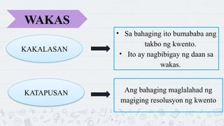 9
KAKALASAN
KATAPUSAN Ang bahaging maglalahad ng
magiging resolusyon ng kwento
? Sa bahaging ito bumababa ang
takbo ng kwento.
? Ito ay nagbibigay ng daan sa
wakas.
WAKAS
 