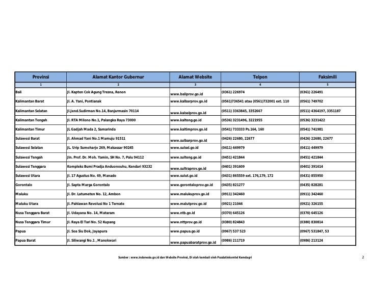 Alamat Kantor Gubernur 33 Provinsi Seluruh Indonesia