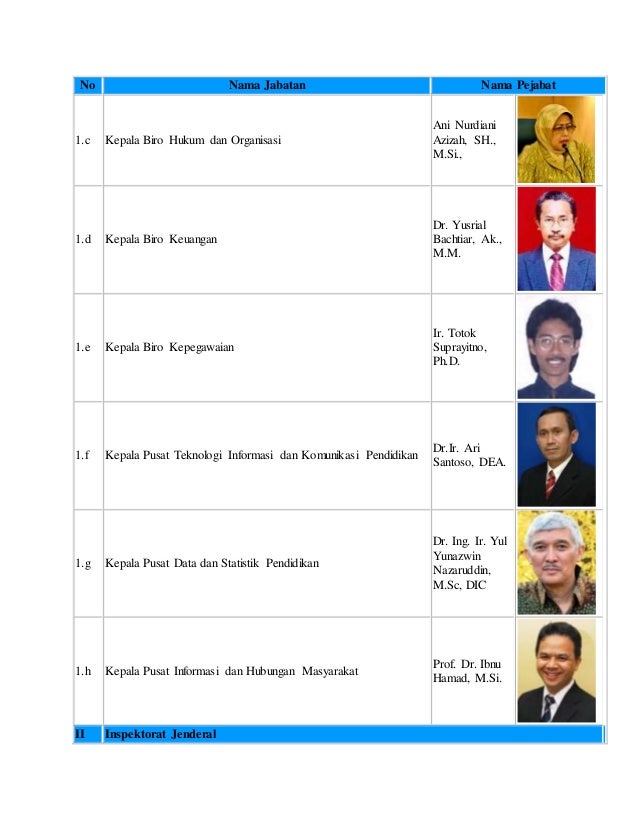 Alamat Surat Ke Menteri Pendidikan Dan Kebudayaan