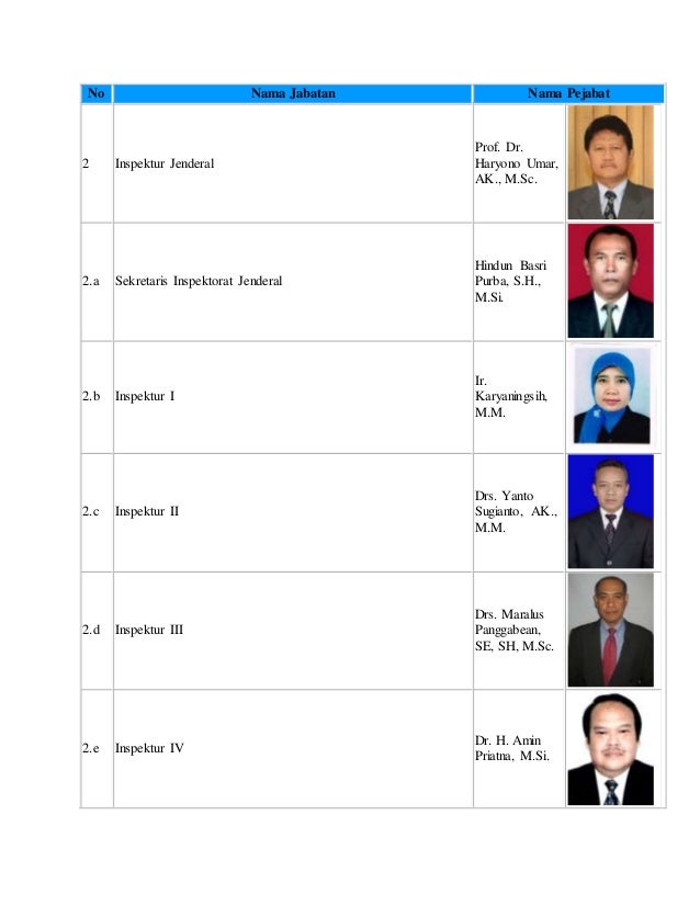 Alamat Kantor Kementerian Pendidikan Dan Kebudayaan