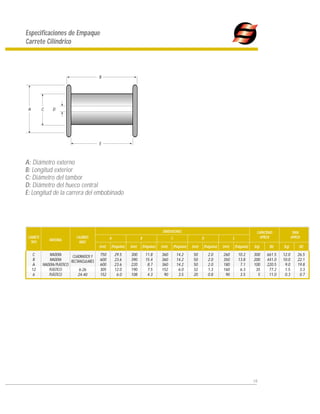 Alambre Para Bobinado