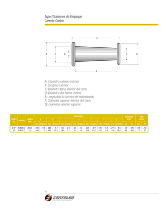 Alambre Para Bobinado