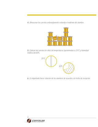 Alambre Para Bobinado