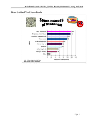 Collaborative and Effective Juvenile Reentry in Alameda County 2010-2015


Figure 2: Ashland Youth Survey Results




                                                                              Page 59
 