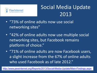 Social Media Update
2013
• “73% of online adults now use social
networking sites”
• “42% of online adults now use multiple social
networking sites, but Facebook remains
platform of choice.”
• “71% of online adults are now Facebook users,
a slight increase from the 67% of online adults
who used Facebook as of late 2012.”
http://www.pewinternet.org/Reports/2013/Social-Media-Update/Main-Findings.aspx
 