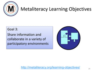 Goal 3:
Share information and
collaborate in a variety of
participatory environments
25
http://metaliteracy.org/learning-objectives/
Metaliteracy Learning Objectives
 