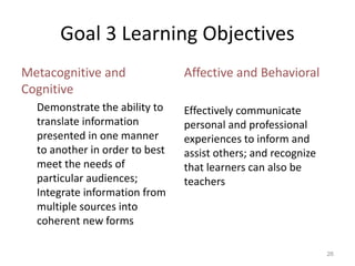 Goal 3 Learning Objectives
Metacognitive and
Cognitive
Demonstrate the ability to
translate information
presented in one manner
to another in order to best
meet the needs of
particular audiences;
Integrate information from
multiple sources into
coherent new forms
Affective and Behavioral
Effectively communicate
personal and professional
experiences to inform and
assist others; and recognize
that learners can also be
teachers
26
 