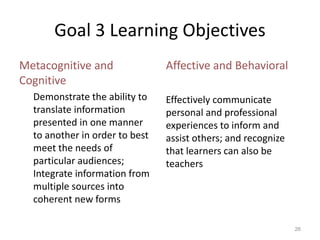 Goal 3 Learning Objectives
Metacognitive and
Cognitive
Demonstrate the ability to
translate information
presented in one m...