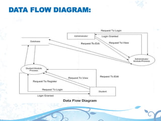 Academic student information management system. | PPTX