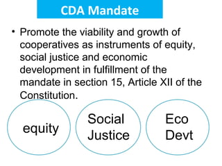 Role Of Cooperatives In Socio Economic Development