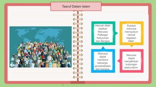 Taaruf Dalam Islam
Supaya
manusia
mensyukuri
nikmat
kejadian
Allah.
Manusia
dapat
menjalinkan
hubungan
silaturrahim.
Hikmah Allah
Jadikan
Manusia
Pelbagai
Keturunan
dan Bangsa
Manusia
dapat
membina
keluarga,
persahabatan
dan bangsa.
 
