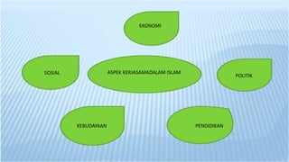 ASPEK KERJASAMADALAM ISLAM
EKONOMI
PENDIDIKAN
SOSIAL
KEBUDAYAAN
POLITIK
 