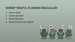 KONSEP TAKAFUL DI ZAMAN RASULULLAH
1. Sistem aqilah
2. Sistem Qasamah
3. Sistem Muwalah.
4. Kontrak Daman dan Kafalah
 