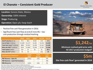 16
El Chanate – Consistent Gold Producer
Location: Sonora State, Mexico
Ownership: 100% interest
Stage: Producing
Operation: Open pit, heap leach
• Positive free cash flow generation in 2016
• Significant free cash flow at end of mine life – low
cost production through residual leaching
1 Cost of sales includes mining and processing costs, royalties and amortization.
2 Please refer to Cautionary Notes on non-GAAP Measures and Additional GAAP Measures.
3 Excludes Net Realizable Value (“NRV”) inventory adjustments. See associated MD&A for a full reconciliation.
4 See mineral reserve and resource estimates and associated footnotes in appendix.
5 El Chanate’s H2 2017 expected production has been hedged through gold collars ensuring minimum gold price of $1,242/oz and participation up to $1,409/oz
Gold Reserves & Resources4 Tonnes
(000)
Grade
(g/t Au)
oz Au
(000)
P&P Reserves – Open Pit 10,812 0.56 193
P&P Reserves – Leach Pad Inventory - - 100
M&I Resources 4,415 0.66 93
$1,242/oz
Minimum realized gold price with
H2 2017 production hedged5
$5m
Site free cash flow2 generated in 2016
2015A 2016A 2017E Q1/17A Q2/17A
Gold Production (k oz) 79.3 68.0 50-60 15.8 17.6
Cost of Sales1 (US$/oz) $1,504 $1,177 $1,265 $1,218 $1,242
Total Cash Costs2,3 (US$/oz) $808 $1,052 $1,200 $1,144 $1,185
Mine-site AISC2,3 (US$/oz) $978 $1,069 $1,200 $1,187 $1,208
Total Capital (US$m) $14 $1 $2 $1 $0.3
Mine-site FCF2 (US$m) $3 $5 - ($2) $3
 