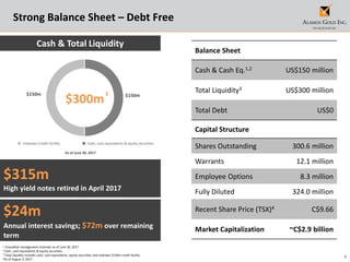 6
$315m
High yield notes retired in April 2017
Strong Balance Sheet – Debt Free
1 Unaudited management estimate as of June 30, 2017.
2 Cash, cash equivalents & equity securities.
3 Total liquidity includes cash, cash equivalents, equity securities and undrawn $150m credit facility
4As of August 3, 2017
Balance Sheet
Cash & Cash Eq.1,2 US$150 million
Total Liquidity3 US$300 million
Total Debt US$0
Capital Structure
Shares Outstanding 300.6 million
Warrants 12.1 million
Employee Options 8.3 million
Fully Diluted 324.0 million
Recent Share Price (TSX)4 C$9.66
Market Capitalization ~C$2.9 billion
$24m
Annual interest savings; $72m over remaining
term
$150m$150m
$300m
As of June 30, 2017
Cash & Total Liquidity
Cash, cash equivalents & equity securitiesUndrawn Credit Facility
3
 