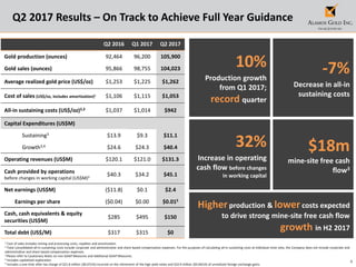 9
Q2 2017 Results – On Track to Achieve Full Year Guidance
1 Cost of sales includes mining and processing costs, royalties and amortization.
2 Total consolidated all-in sustaining costs include corporate and administrative and share based compensation expenses. For the purposes of calculating all-in sustaining costs at individual mine sites, the Company does not include corporate and
administrative and share based compensation expenses.
3 Please refer to Cautionary Notes on non-GAAP Measures and Additional GAAP Measures.
4 Includes capitalized exploration
5 Includes a one-time after-tax charge of $21.8 million ($0.07/sh) incurred on the retirement of the high yield notes and $10.9 million ($0.04/sh) of unrealized foreign exchange gains.
10%
Production growth
from Q1 2017;
record quarter
-7%
Decrease in all-in
sustaining costs
32%
Increase in operating
cash flow before changes
in working capital
$18m
mine-site free cash
flow3
Higherproduction & lower costs expected
to drive strong mine-site free cash flow
growth in H2 2017
Q2 2016 Q1 2017 Q2 2017
Gold production (ounces) 92,464 96,200 105,900
Gold sales (ounces) 95,866 98,755 104,023
Average realized gold price (US$/oz) $1,253 $1,225 $1,262
Cost of sales (US$/oz, includes amortization)1 $1,106 $1,115 $1,053
All-in sustaining costs (US$/oz)2,3 $1,037 $1,014 $942
Capital Expenditures (US$M)
Sustaining3 $13.9 $9.3 $11.1
Growth3,4 $24.6 $24.3 $40.4
Operating revenues (US$M) $120.1 $121.0 $131.3
Cash provided by operations
before changes in working capital (US$M)3
$40.3 $34.2 $45.1
Net earnings (US$M) ($11.8) $0.1 $2.4
Earnings per share ($0.04) $0.00 $0.015
Cash, cash equivalents & equity
securities (US$M)
$285 $495 $150
Total debt (US$/M) $317 $315 $0
 