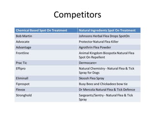 eliminall vs frontline