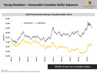14
$1,000
$1,100
$1,200
$1,300
$1,400
$1,500
$1,600
$1,700
$1,800
Nov-13
Feb-14
May-14
Aug-14
Nov-14
Feb-15
May-15
Aug-15
Nov-15
Feb-16
GoldPrice
Gold (US$/oz) Gold (C$/oz)
Young-Davidson – Favourable Canadian Dollar Exposure
Source: Factset
Please refer to Cautionary Notes on non-GAAP Measures and Additional GAAP Measures.
Gold Price Remains Strong in Canadian Dollar Terms
90-95% of Costs are in Canadian Dollars
 