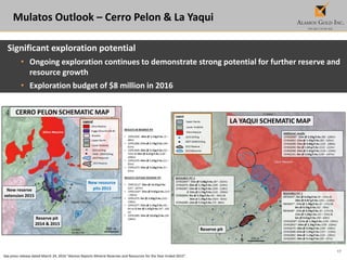 17
Mulatos Outlook – Cerro Pelon & La Yaqui
See press release dated March 24, 2016 “Alamos Reports Mineral Reserves and Resources for the Year-Ended 2015”.
Significant exploration potential
• Ongoing exploration continues to demonstrate strong potential for further reserve and
resource growth
• Exploration budget of $8 million in 2016
 