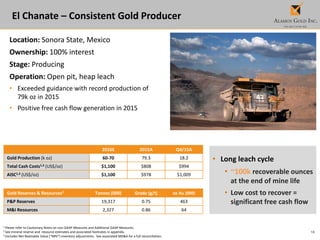 18
El Chanate – Consistent Gold Producer
2016E 2015A Q4/15A
Gold Production (k oz) 60-70 79.3 18.2
Total Cash Costs1,3 (US$/oz) $1,100 $808 $994
AISC1,3 (US$/oz) $1,100 $978 $1,009
Location: Sonora State, Mexico
Ownership: 100% interest
Stage: Producing
Operation: Open pit, heap leach
• Exceeded guidance with record production of
79k oz in 2015
• Positive free cash flow generation in 2015
1 Please refer to Cautionary Notes on non-GAAP Measures and Additional GAAP Measures.
2 See mineral reserve and resource estimates and associated footnotes in appendix.
3 Excludes Net Realizable Value (“NRV”) inventory adjustments. See associated MD&A for a full reconciliation.
Gold Reserves & Resources2 Tonnes (000) Grade (g/t) oz Au (000)
P&P Reserves 19,317 0.75 463
M&I Resources 2,327 0.86 64
• Long leach cycle
• ~100k recoverable ounces
at the end of mine life
• Low cost to recover =
significant free cash flow
 