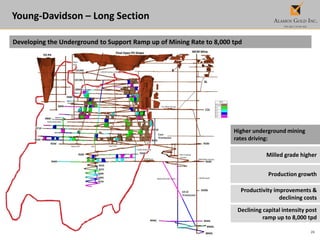 26
Young-Davidson – Long Section
MCM
Wastepass
East
Wastepass
Productivity improvements &
declining costs
Developing the Underground to Support Ramp up of Mining Rate to 8,000 tpd
Milled grade higher
Declining capital intensity post
ramp up to 8,000 tpd
Higher underground mining
rates driving:
Production growth
 
