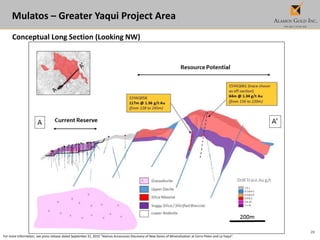 29
Mulatos – Greater Yaqui Project Area
Conceptual Long Section (Looking NW)
For more information, see press release dated September 21, 2015 “Alamos Announces Discovery of New Zones of Mineralization at Cerro Pelon and La Yaqui”.
 