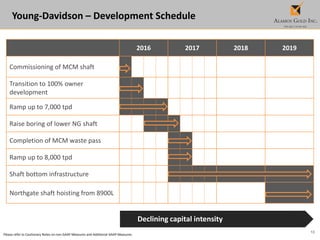 13
Young-Davidson – Development Schedule
Please refer to Cautionary Notes on non-GAAP Measures and Additional GAAP Measures.
Declining capital intensity
2016 2017 2018 2019
Commissioning of MCM shaft
Transition to 100% owner
development
Ramp up to 7,000 tpd
Raise boring of lower NG shaft
Completion of MCM waste pass
Ramp up to 8,000 tpd
Shaft bottom infrastructure
Northgate shaft hoisting from 8900L
 