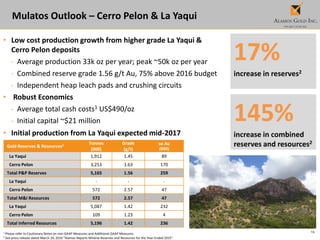 16
Mulatos Outlook – Cerro Pelon & La Yaqui
1 Please refer to Cautionary Notes on non-GAAP Measures and Additional GAAP Measures.
2 See press release dated March 24, 2016 “Alamos Reports Mineral Reserves and Resources for the Year-Ended 2015”.
Gold Reserves & Resources2 Tonnes
(000)
Grade
(g/t)
oz Au
(000)
La Yaqui 1,912 1.45 89
Cerro Pelon 3,253 1.63 170
Total P&P Reserves 5,165 1.56 259
La Yaqui - - -
Cerro Pelon 572 2.57 47
Total M&I Resources 572 2.57 47
La Yaqui 5,087 1.42 232
Cerro Pelon 109 1.23 4
Total Inferred Resources 5,196 1.42 236
17%
increase in reserves2
145%
increase in combined
reserves and resources2
• Low cost production growth from higher grade La Yaqui &
Cerro Pelon deposits
- Average production 33k oz per year; peak ~50k oz per year
- Combined reserve grade 1.56 g/t Au, 75% above 2016 budget
- Independent heap leach pads and crushing circuits
• Robust Economics
- Average total cash costs1 US$490/oz
- Initial capital ~$21 million
• Initial production from La Yaqui expected mid-2017
 